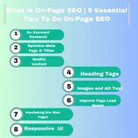 ON PAGE SEO